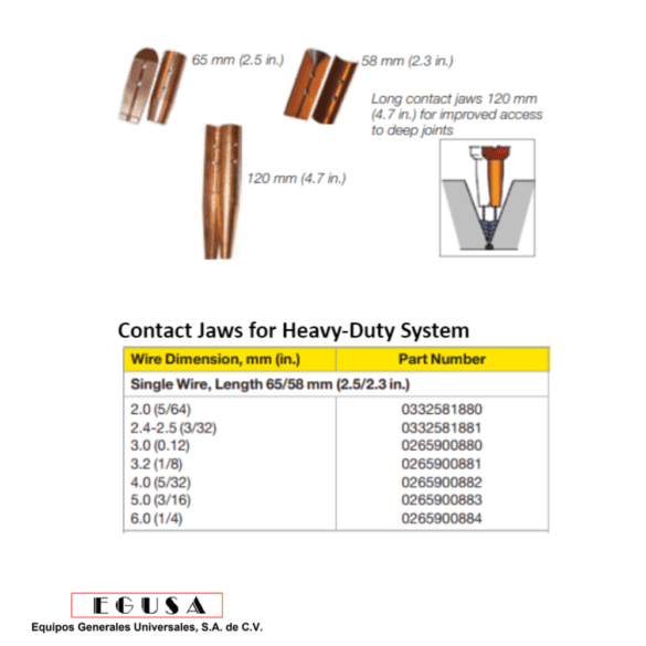 Contact Jaws for Heavy-Duty System