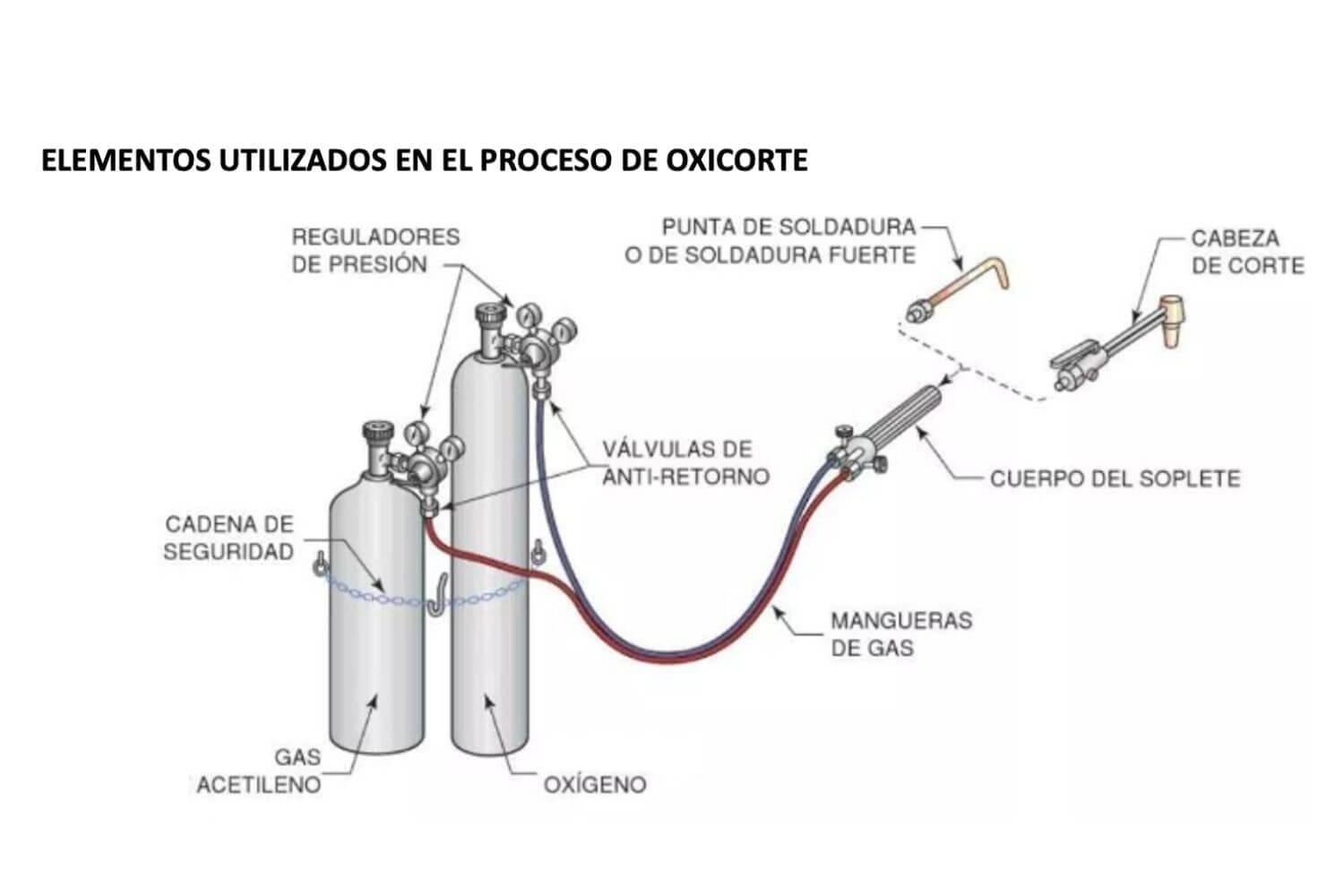 Oxicorte - Informacion Basica (EGUSA)